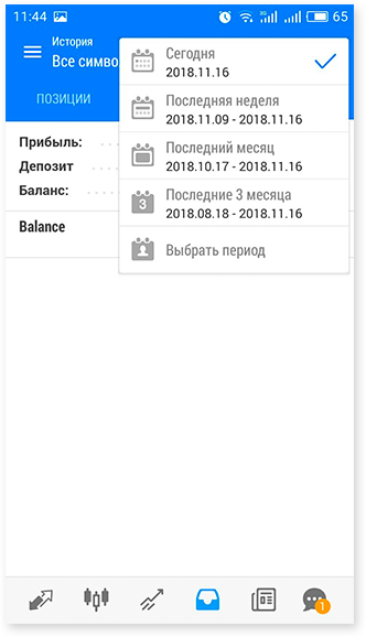 Pelliron Android графики рынка