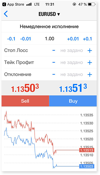 Pelliron iOs виконання ордера