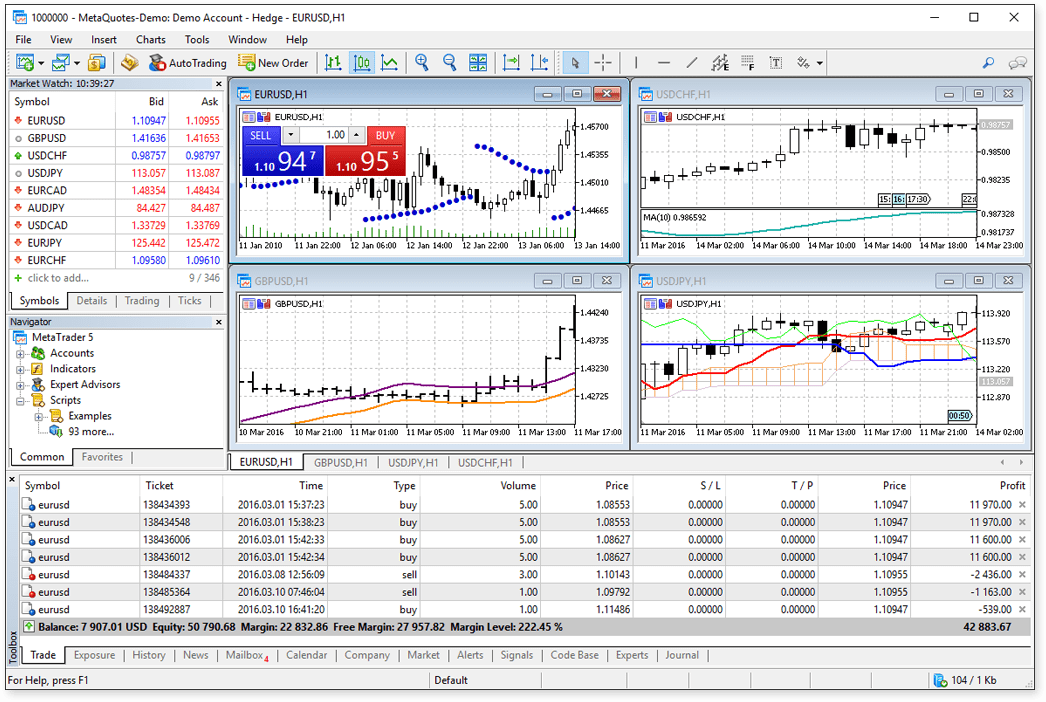 metatrader 5 free download for mac