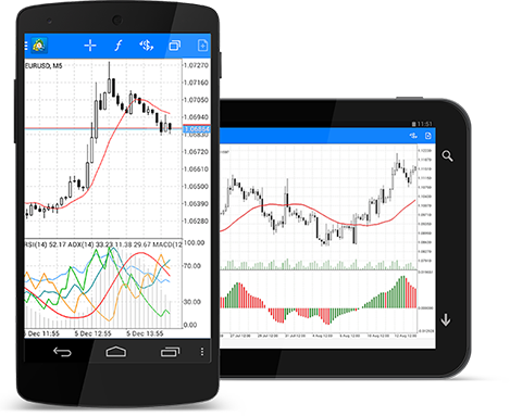 метатрейдер 5 для планшетов